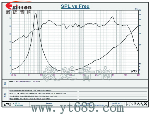 4寸中音音箱喇叭曲线图 4寸中音音箱喇叭曲线图