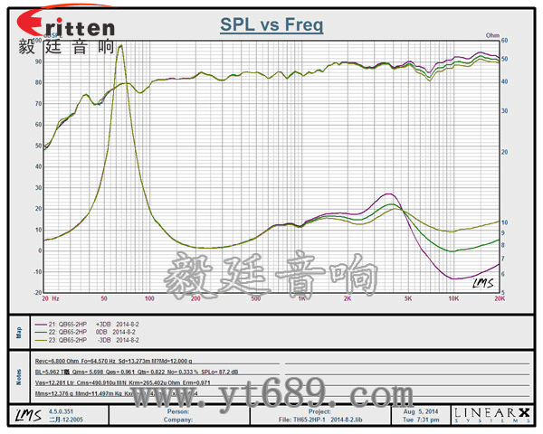 6.5寸两路挂壁喇叭曲线图 8''250w 重低音喇叭曲线图