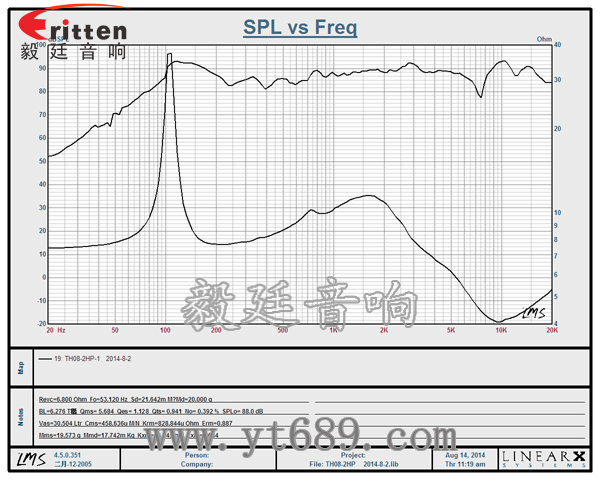 高音可旋转8寸天花板喇叭曲线图 8''250w 重低音喇叭曲线图