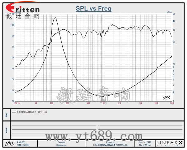 45mm8w无线桌面音箱喇叭曲线图 8''250w 重低音喇叭曲线图