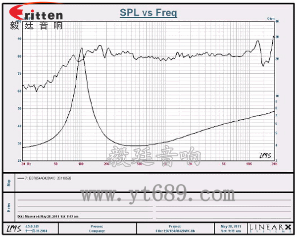 78mm20w全频内磁喇叭曲线图 78mm20w全频内磁喇叭曲线图