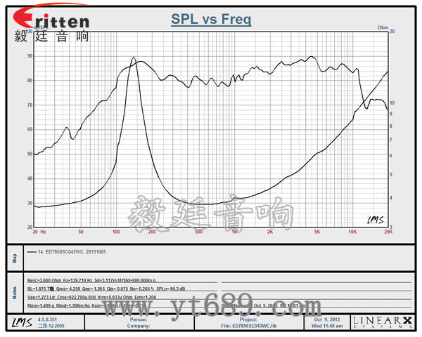 3寸3w全频内磁喇叭曲线图 3寸3w全频内磁喇叭曲线图