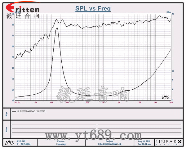 2.5寸4Ω10w喇叭--喇叭厂家曲线图