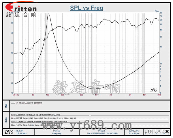 52mm20芯4欧8瓦喇叭曲线图 高品质52mm8w全频内磁喇叭曲线图