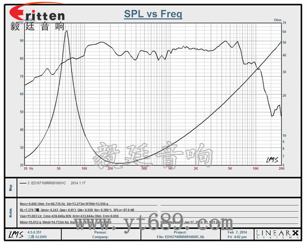 6.5寸30芯中低音喇叭曲线图 6.5寸30芯中低音喇叭曲线图
