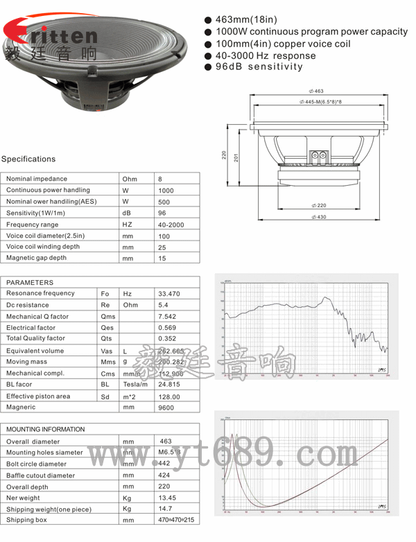 18寸500w重低音喇叭曲线图,成品图