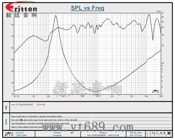 20芯45mm蓝牙音箱全频喇叭曲线图 3瓦40mm外磁全频喇叭曲线图
