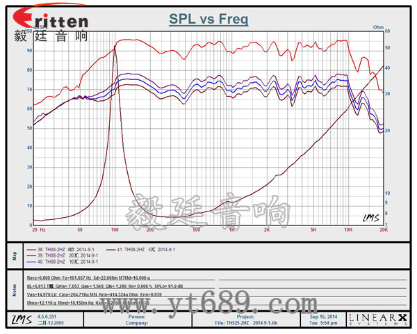58mm20芯8瓦内磁全频喇叭曲线图