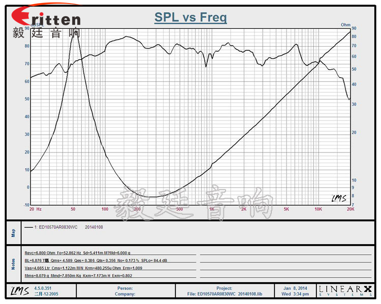 车载音箱改装喇叭