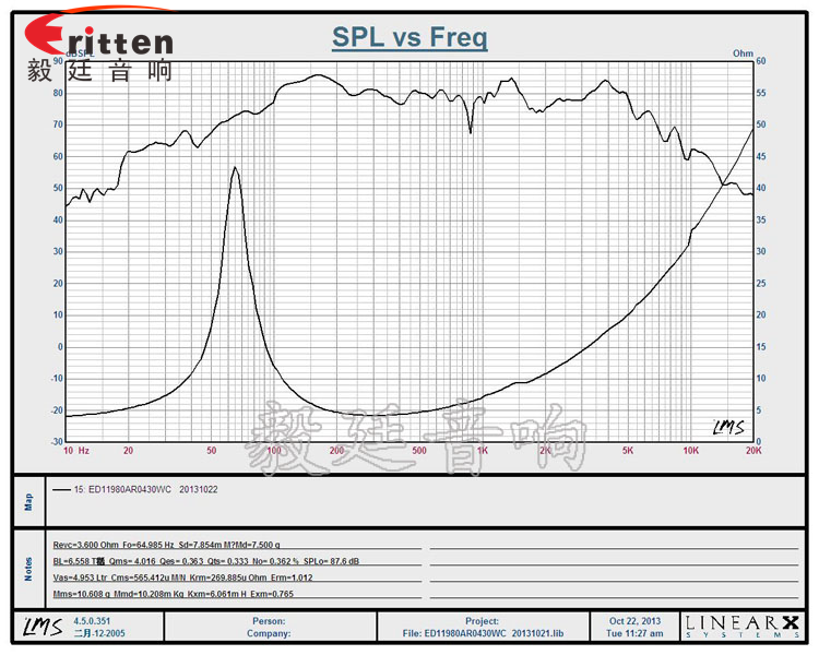 4.5寸4欧30WHIFI音箱喇叭曲线图 4寸高端品牌重低音喇叭曲线图