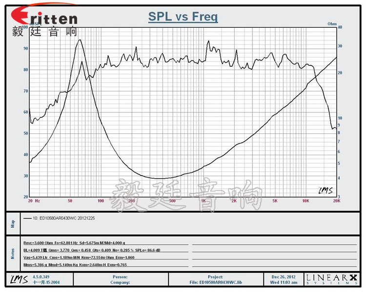 4寸4欧30WHiFi音箱全频喇叭曲线图 4寸4欧30WHiFi音箱全频喇叭曲线图