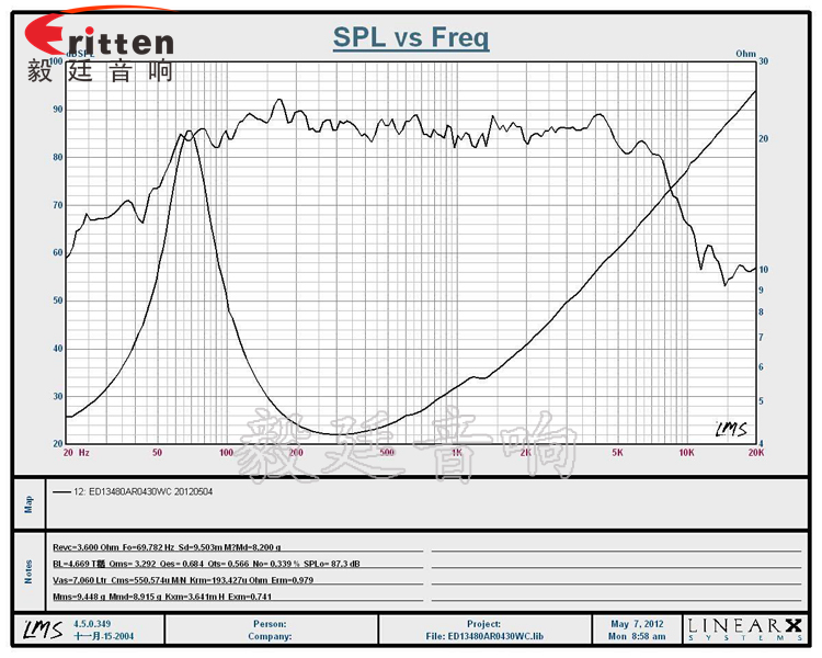 4欧30WHIFI音箱喇叭曲线图