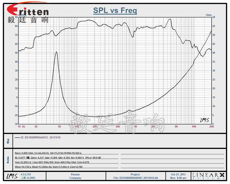 6.5寸4欧40WHIFI音箱喇叭曲线图