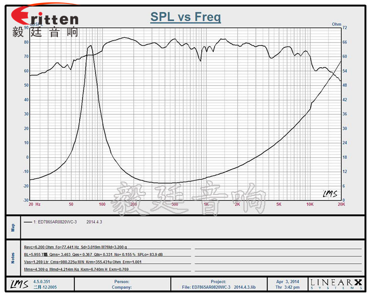 78mm20W双磁外磁HIFI音箱喇叭曲线图