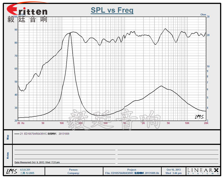 4寸高端品牌重低音喇叭曲线图
