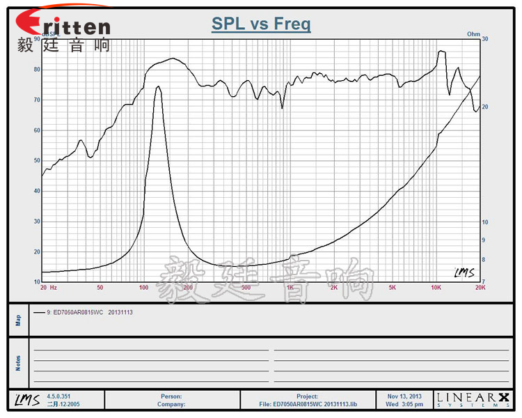 70mm15w多媒体喇叭-喇叭厂家曲线图