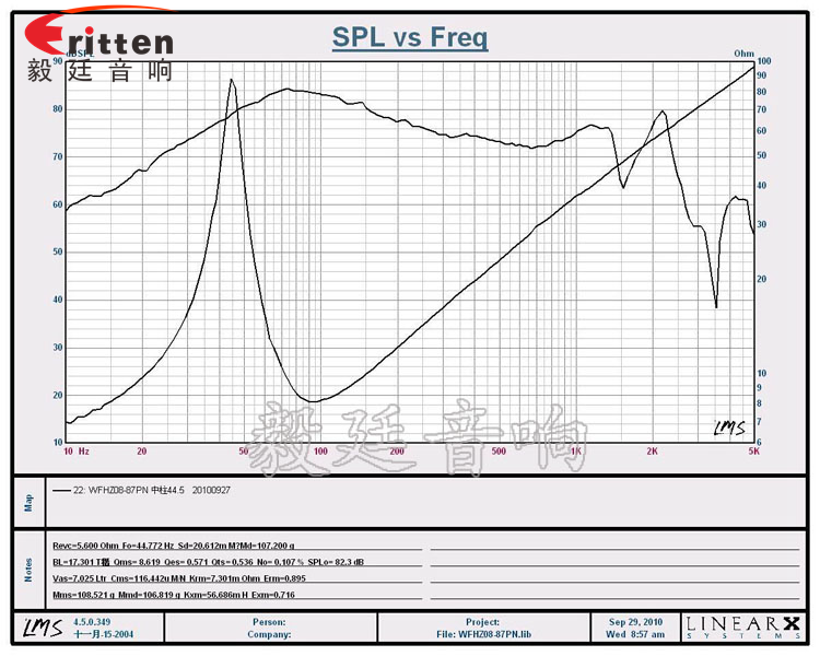8寸50芯250瓦重低音喇叭曲线图 8''250w 重低音喇叭曲线图
