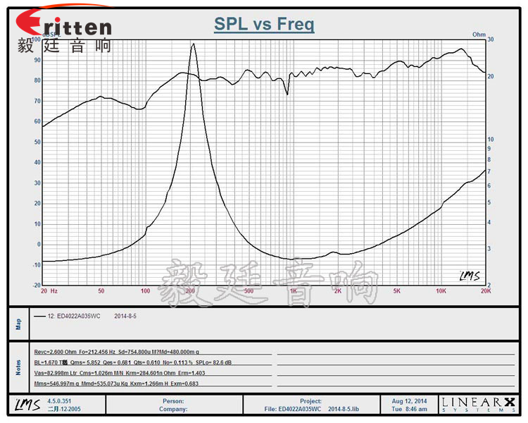 40mm5w故事机喇叭曲线图 8''250w 重低音喇叭曲线图