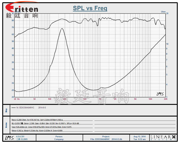 53mm8w故事机喇叭-喇叭厂家曲线图 8''250w 重低音喇叭曲线图