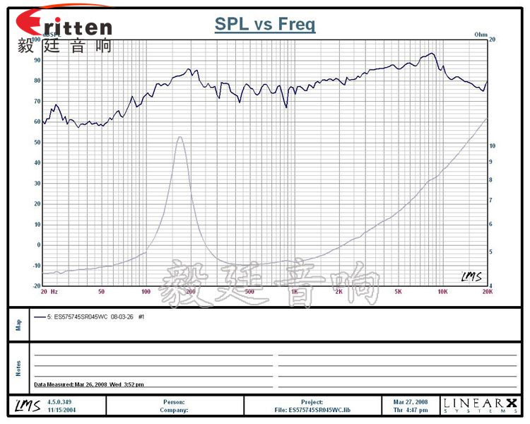 8''250w 重低音喇叭曲线图