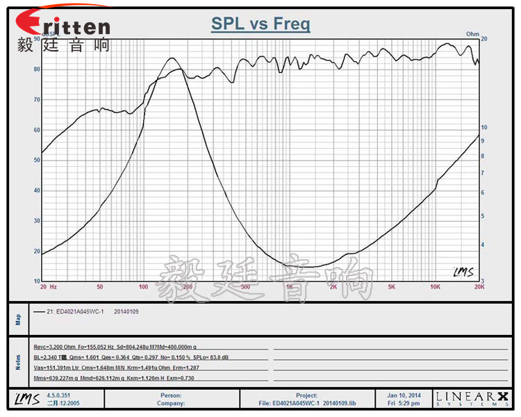 1.5寸5w学习机喇叭-喇叭厂家曲线图 8''250w 重低音喇叭曲线图