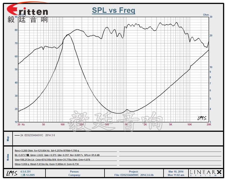52mm5w专业学习机小喇叭曲线图 8''250w 重低音喇叭曲线图