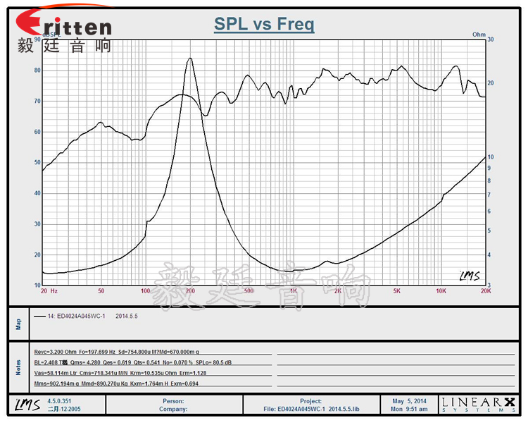 40mm5w高端内磁学习机喇叭曲线图 8''250w 重低音喇叭曲线图