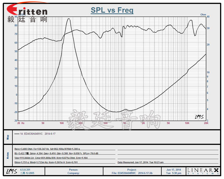 8''250w 重低音喇叭曲线图