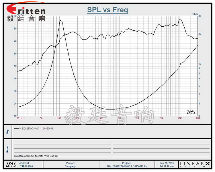 2寸5w全频学习机喇叭曲线图 8''250w 重低音喇叭曲线图